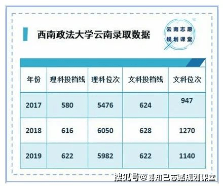 大学是怎么按分数录取学生的 b2b08129bd914bf3a4d7fece1399ff32.png