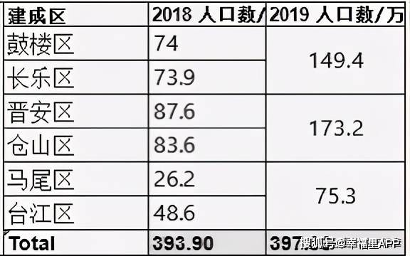 福州为什么人口要增加一百万_福州地铁为什么修的慢