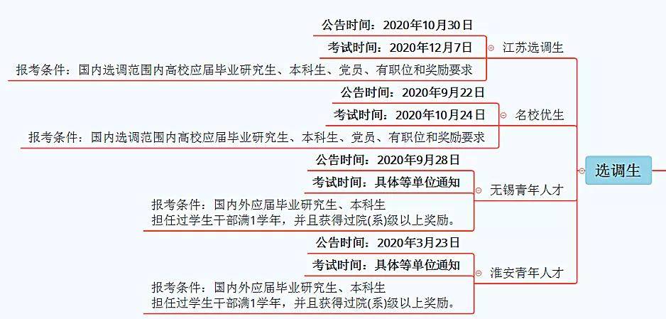 公开招聘考试_图书专业知识 附光盘小学部分2011最新版教师公开招聘考试专用系列教材(3)