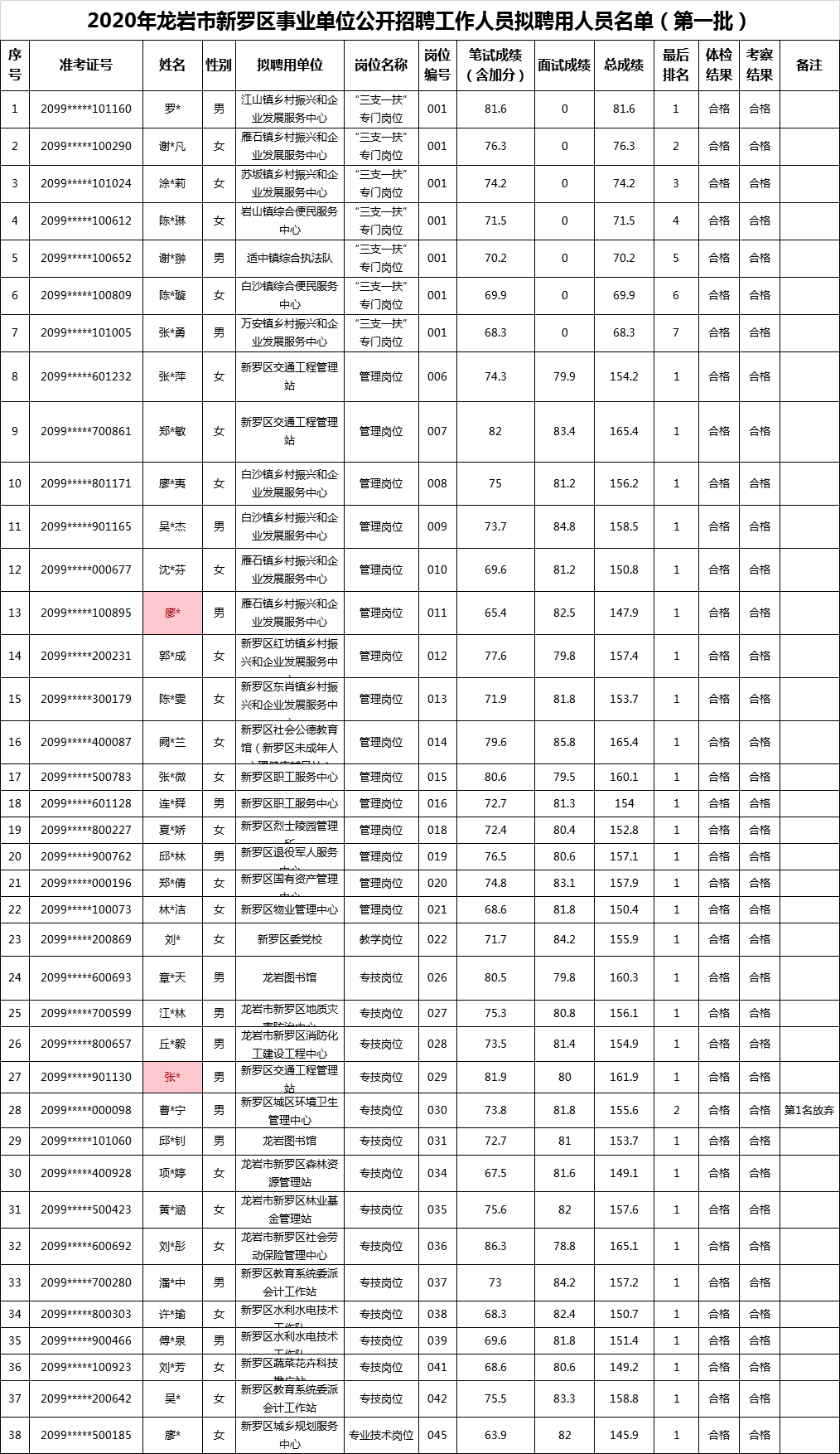 新罗区常住人口_速看 七个县 市 区 新户口本(3)