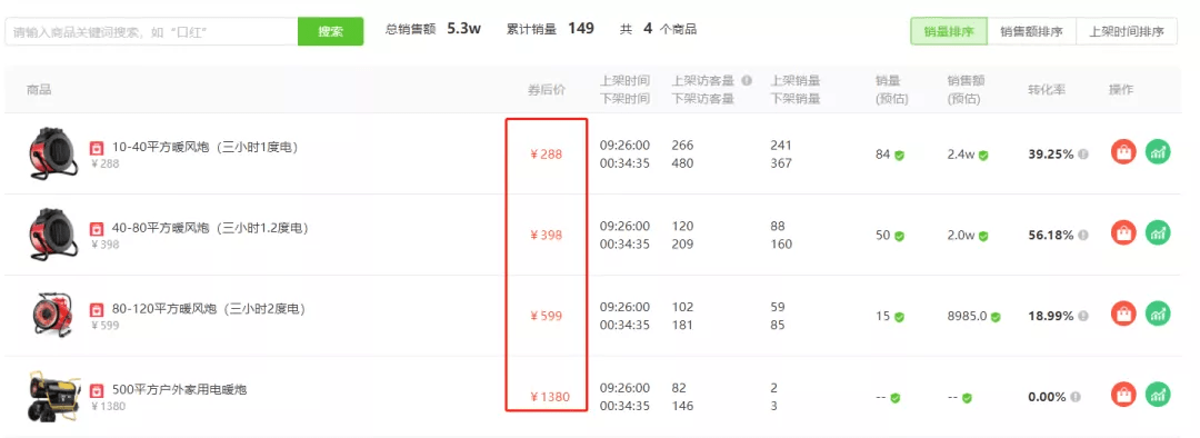抖音运营案例解析：利用超低价商品推广直播间成新主流