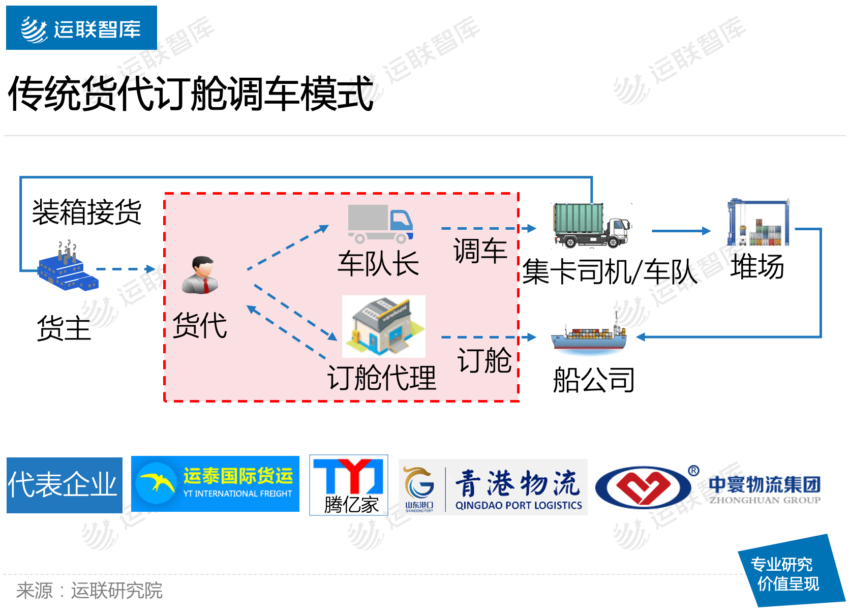 统计|运联研究 | 前十月物流业融资盘点：哪个赛道最热？
