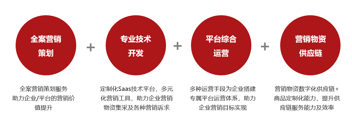 这样的营销手段已落伍,数字化才是银行营销的创新之路