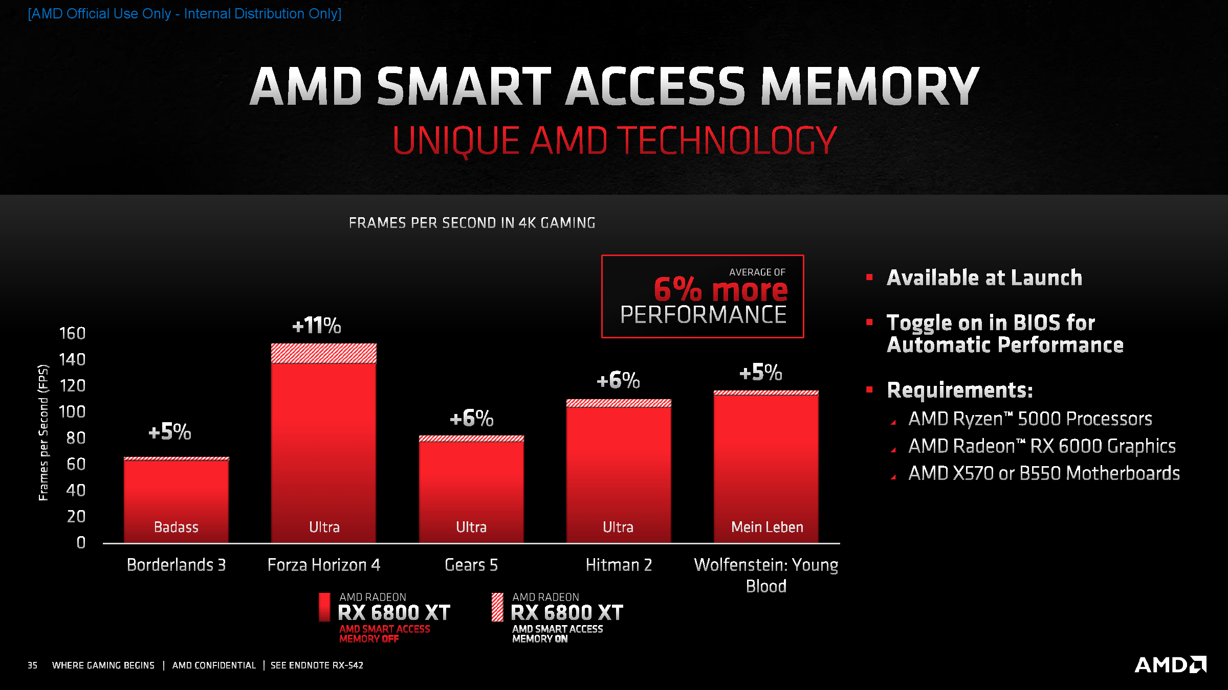 -bit|非公版更强 讯景XFX RX6800 XT海外版显卡评测