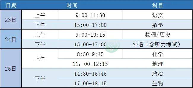 高考|重磅! 教育部命题! 2021新高考官方模拟考时间确定! 连考3天, 统一改卷!