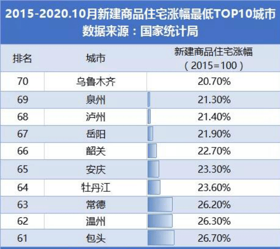 乌鲁木齐长驻人口_乌鲁木齐人口热力图(2)