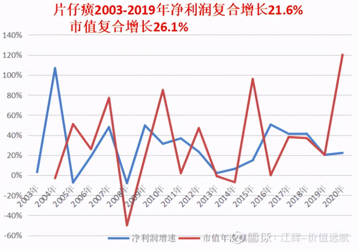 片仔癀的股价还会继续下跌吗 b73a5e4f5ae0469c90264d8c4a4dfe3f.jpeg