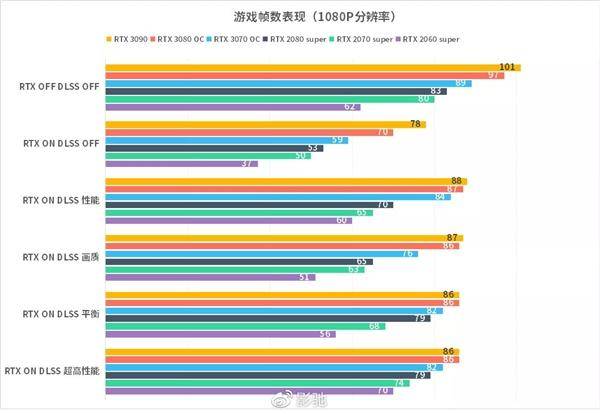 处理|玩游戏 显卡重要还是CPU重要？影驰科普