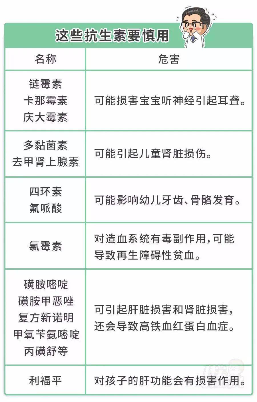 原因|8种儿科常用药，现在就要准备新冠冬季迎大考