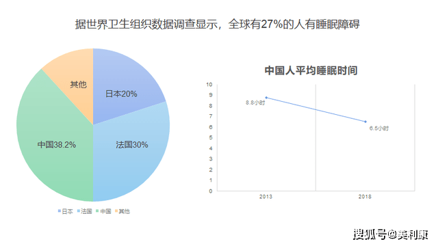 持续超过3个月才算慢性失眠