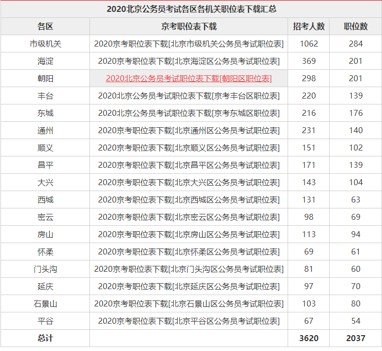 2021北京各月份人口出生率_2021年日历各月份图片