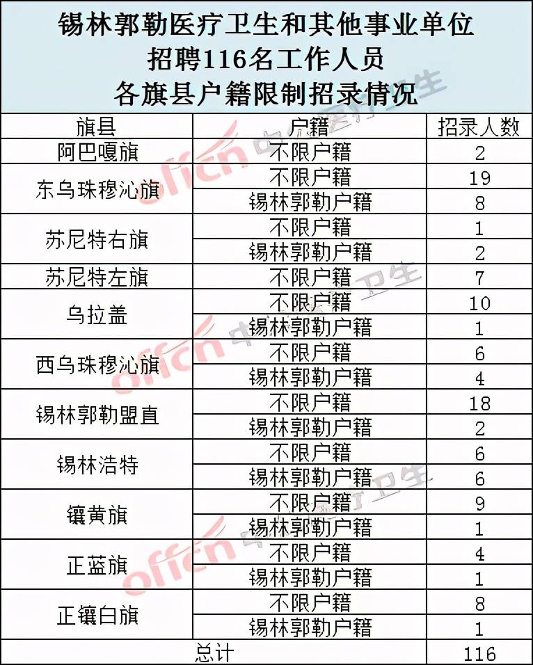 2020年人口普查怎么安集体户_2020年人口普查图片(2)