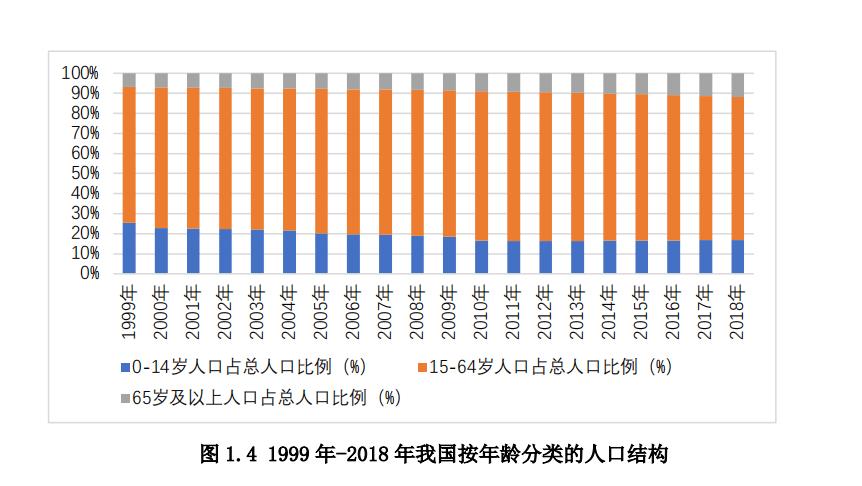 华人2020人口_2020人口普查