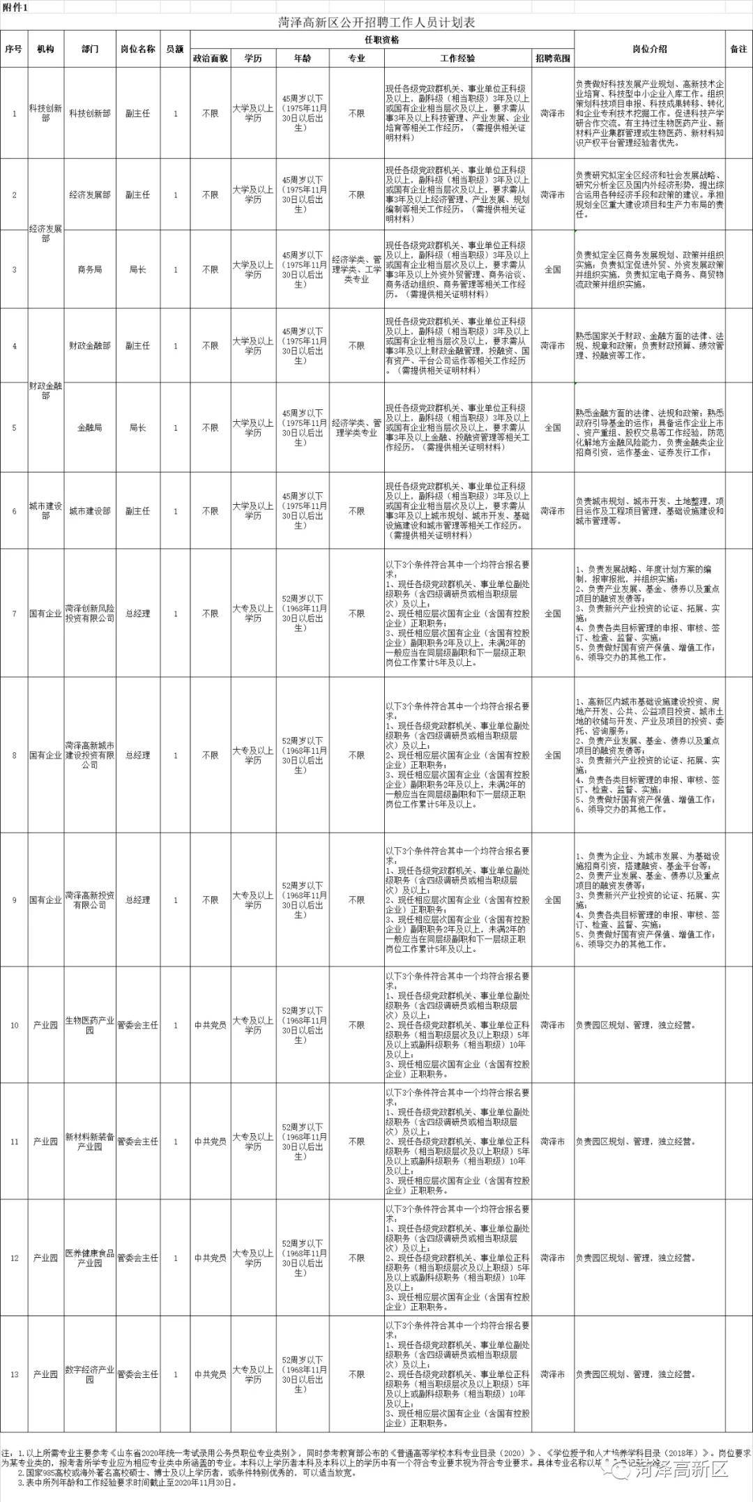 昌图人口表_昌图人口(2)