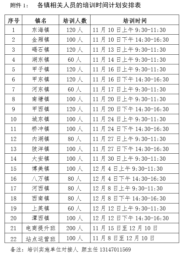 陆丰县gdp多少_裂变发展,蓝色崛起 陆丰市委全会定下新目标