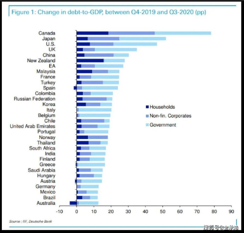 各国债务占gdp_世界各国gdp占比饼图(3)