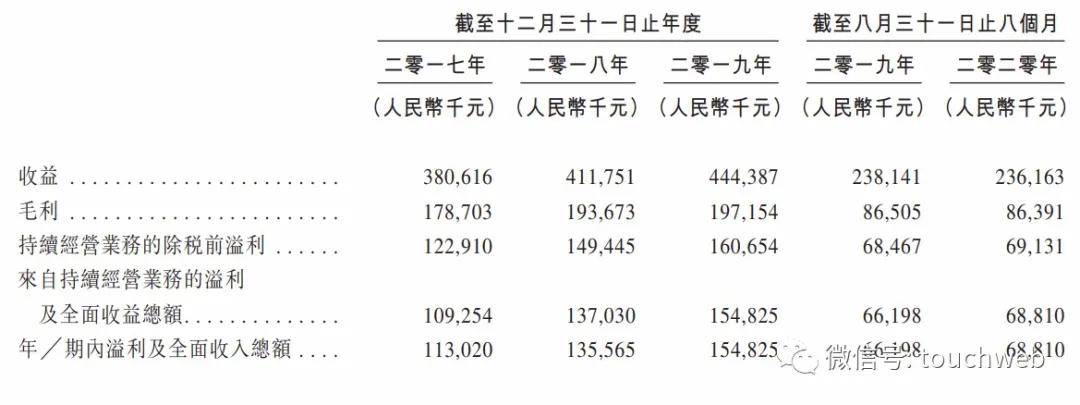 家族|岭南教育冲刺港交所：前8个月营收超2亿 贺惠山家族色彩浓厚