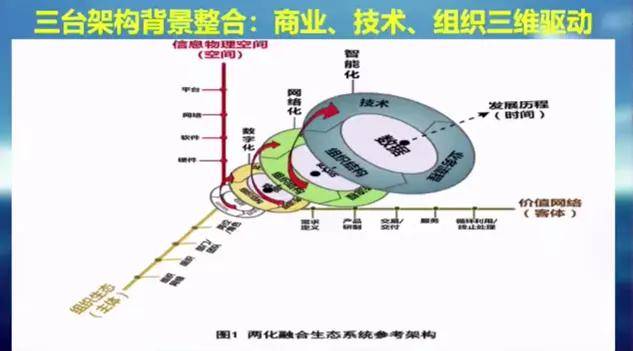 字節跳動的核心競爭力：前臺是產品，中臺是技術，後臺是文化 科技 第2張