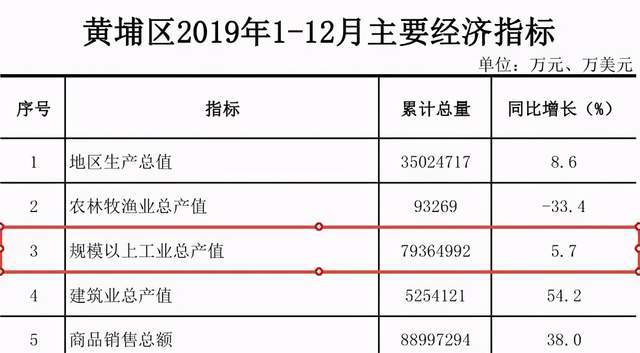 花都 2019 gdp_花都湖(2)