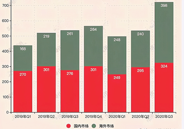 雷軍真成華為「接盤俠」？歐洲5G市場炸鍋：為何又是中國企業？ 科技 第3張