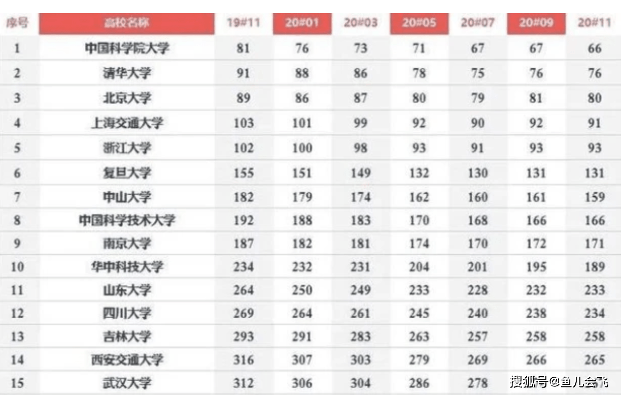 襄阳共有多少人口2020年_2020年襄阳东津规划图