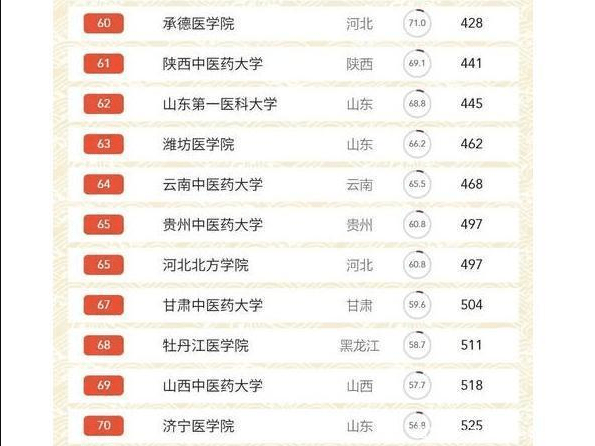 医院待遇排名_重庆北济医院护士待遇(2)