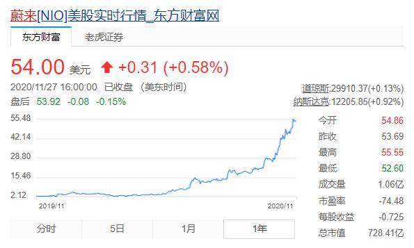 蔚來、小鵬、理想漲瘋了！造富能力能持續多久？ 科技 第3張