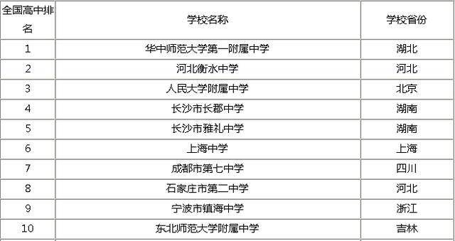 长沙初中排名_沁园春长沙