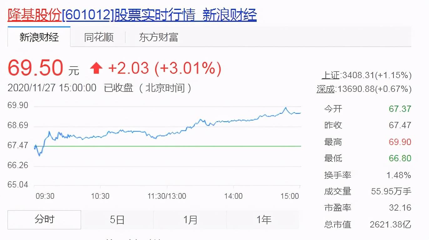 西安上半年出生人口_西安人口净流入统计图(2)