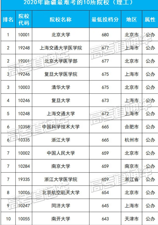 全国人口省份排名2020户籍_2020全国各地人口排名(2)