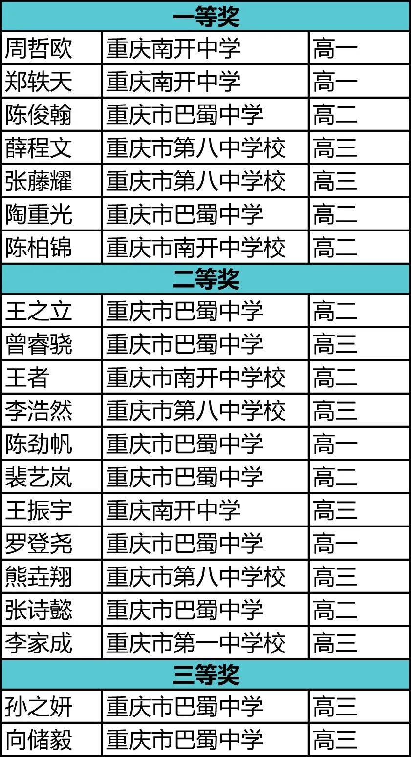 南京流入人口最多的省份_南京省份(2)