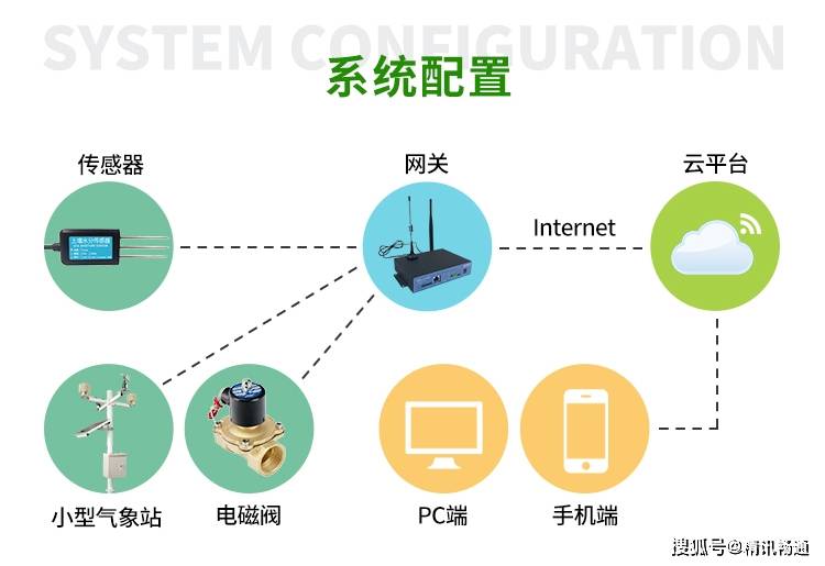 原创智慧园林灌溉解决方案