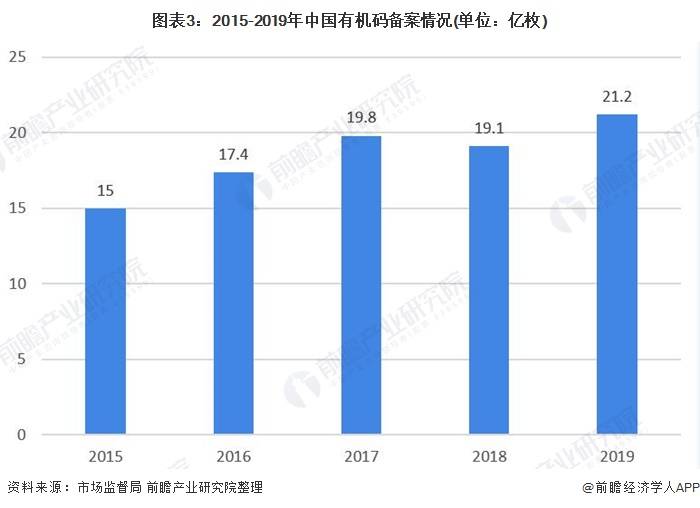 有机z最新2019中国人口_有机最新2020中国在线