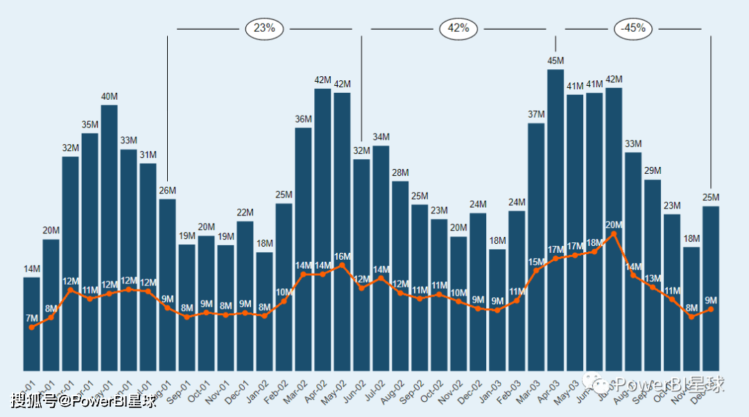 gdp growth rate_rate手表(2)