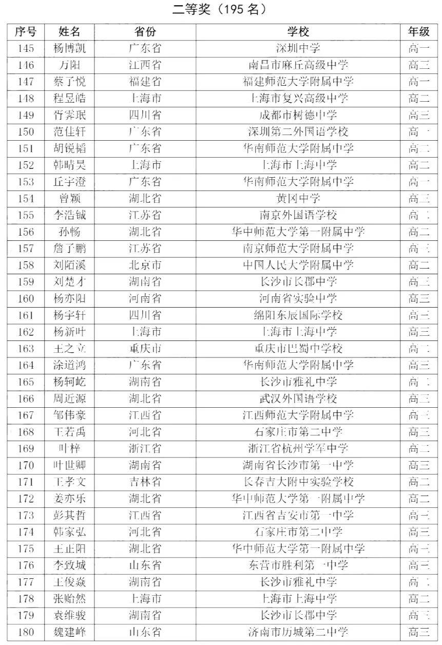 我国第七次人口普查的结果英语_第七次人口普查图片(2)