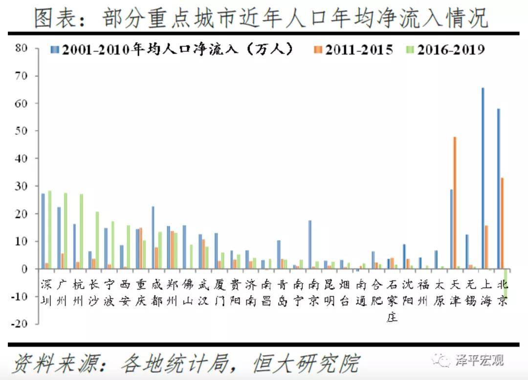 人口净流入量_休斯顿美邻水岸别墅库存告急 连夜增加库存(3)