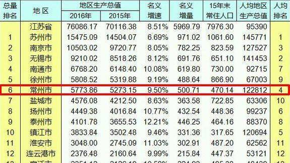 南宁苏州GDP_南宁捡尸(3)
