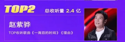 中国好声音2020第二_最惨《中国好声音》冠军,以新人身份再去选秀,二次