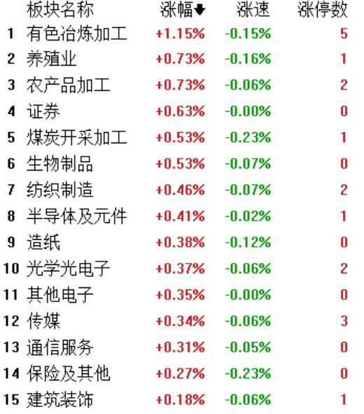 跌幅排名_币圈312跌幅图片(2)