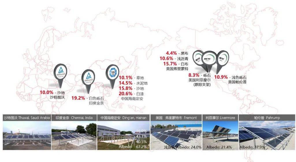 公告|白皮书：10GW里程碑，回望隆基双面组件的巅峰时刻