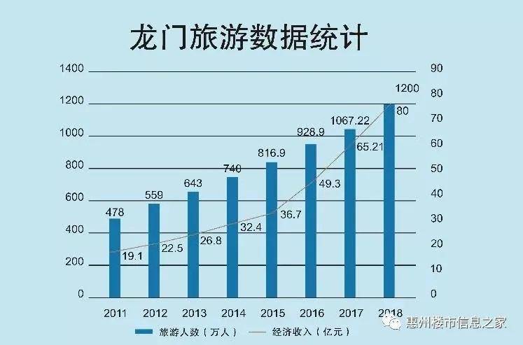 长青人口数_长青湖别墅栋数图(2)