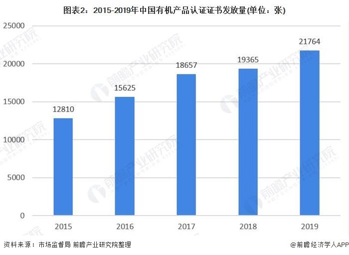 有机z最新2019中国人口_有机最新2020中国在线