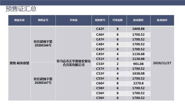 平舆的gdp(2)