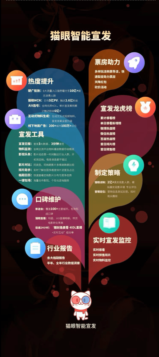 思维|猫眼「智能宣发」：以用户思维来触达用户
