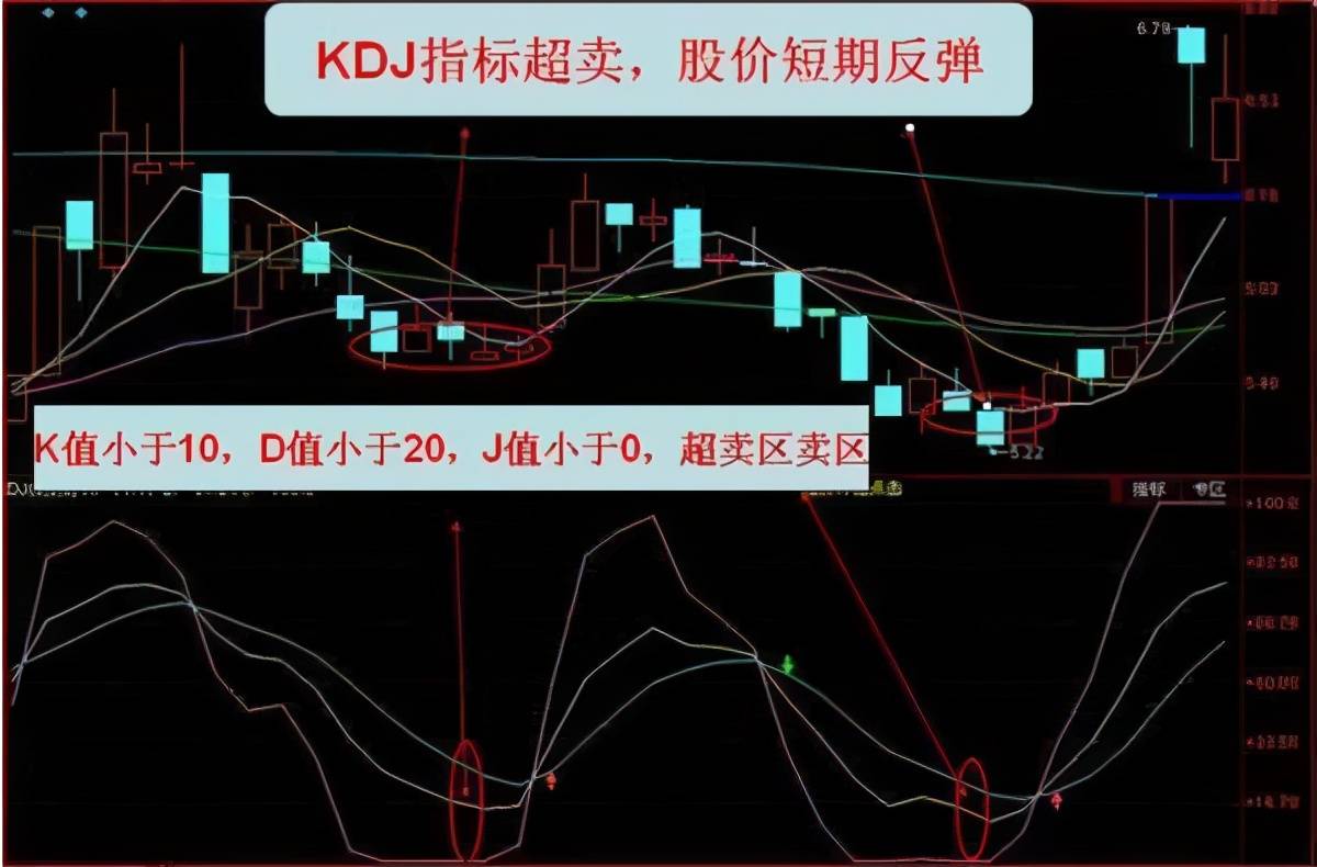 三,kdj金叉和死叉的用法