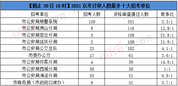 人口最多100_美国人口最多的州(3)