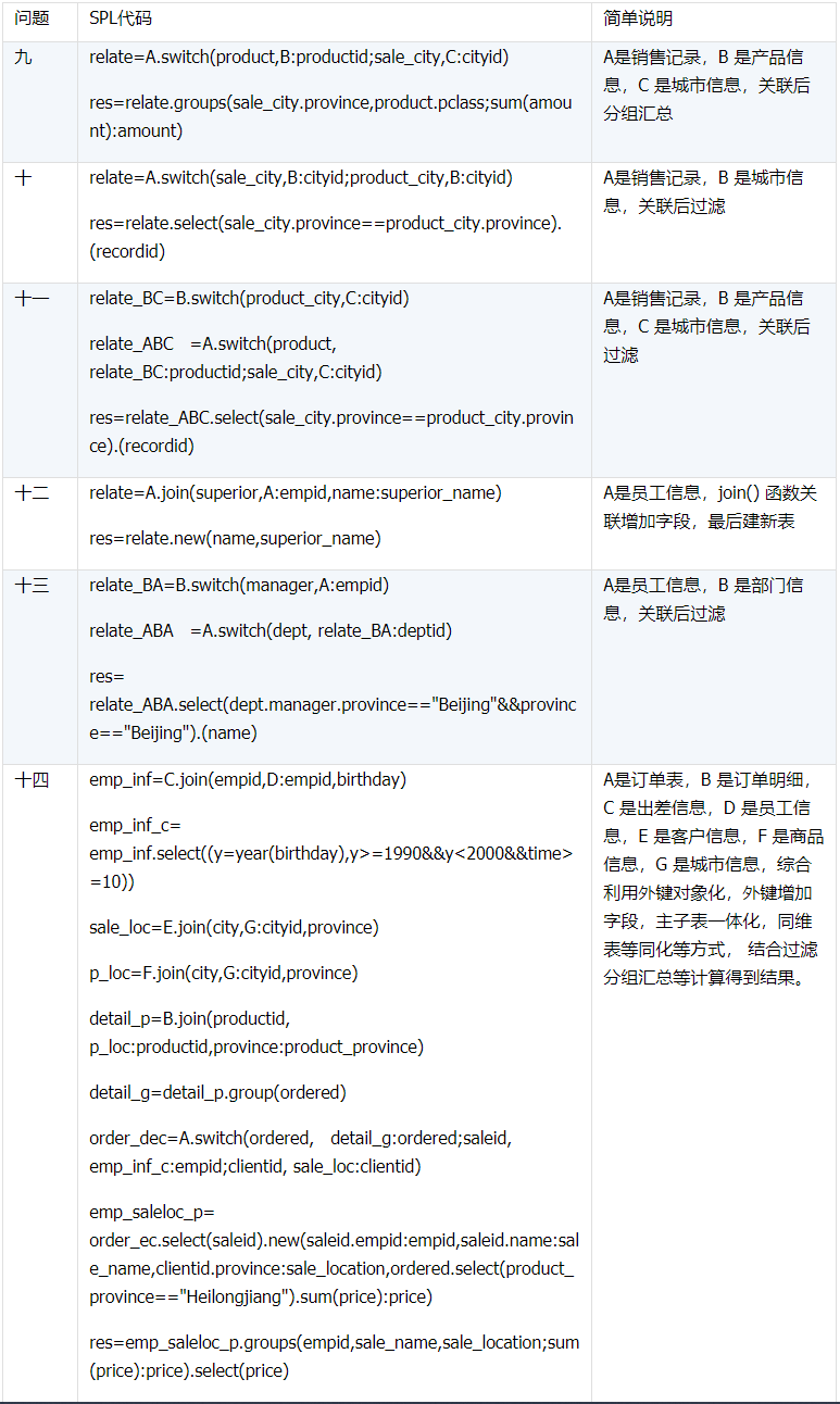 Python 關聯處理