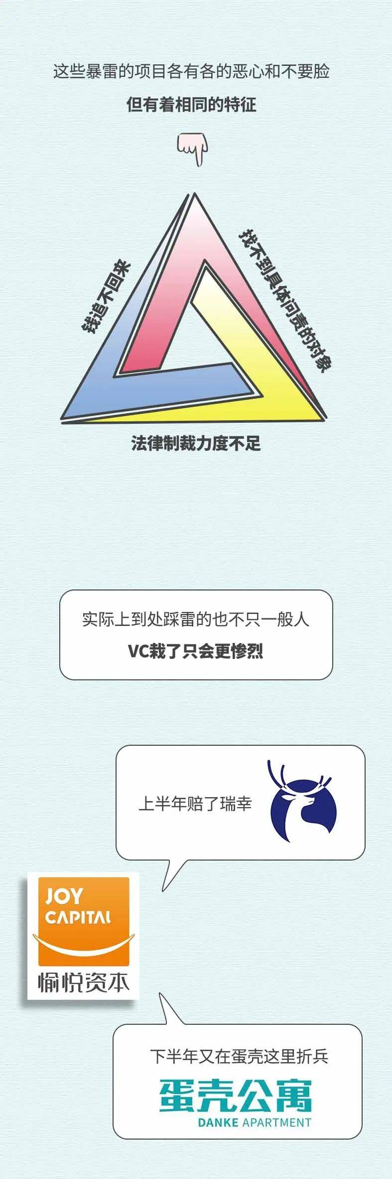 培训、租房、银行理财...2020的暴雷和踩坑，总有