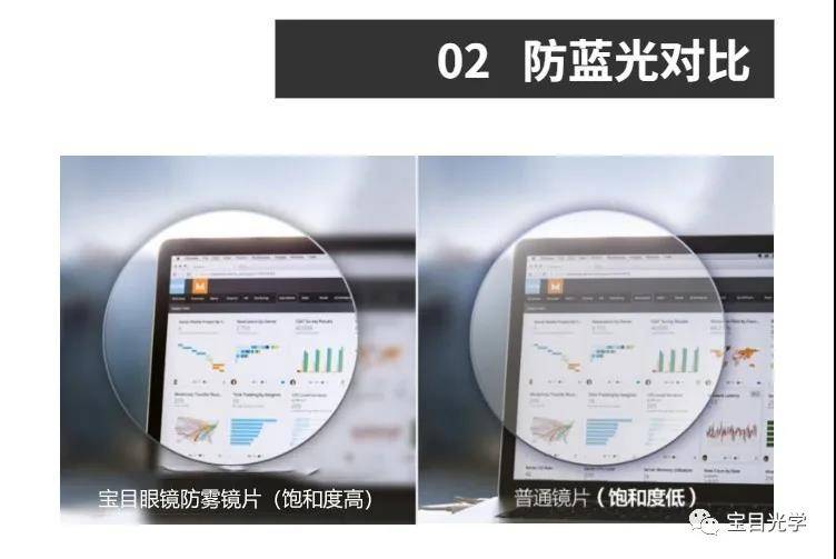 蓝光防眩目镜片什么原理_防蓝光镜片(2)