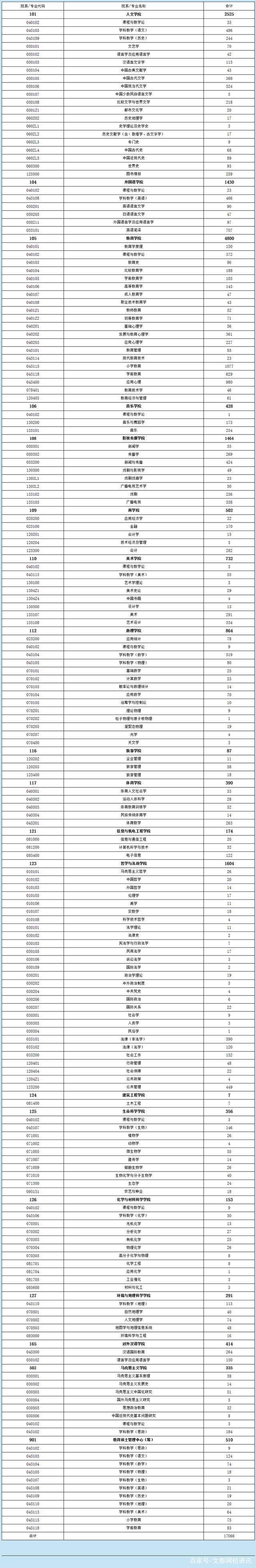 北大人口研究所考研_中国红基会联合北大人口研究所发布首部中国时间银行研